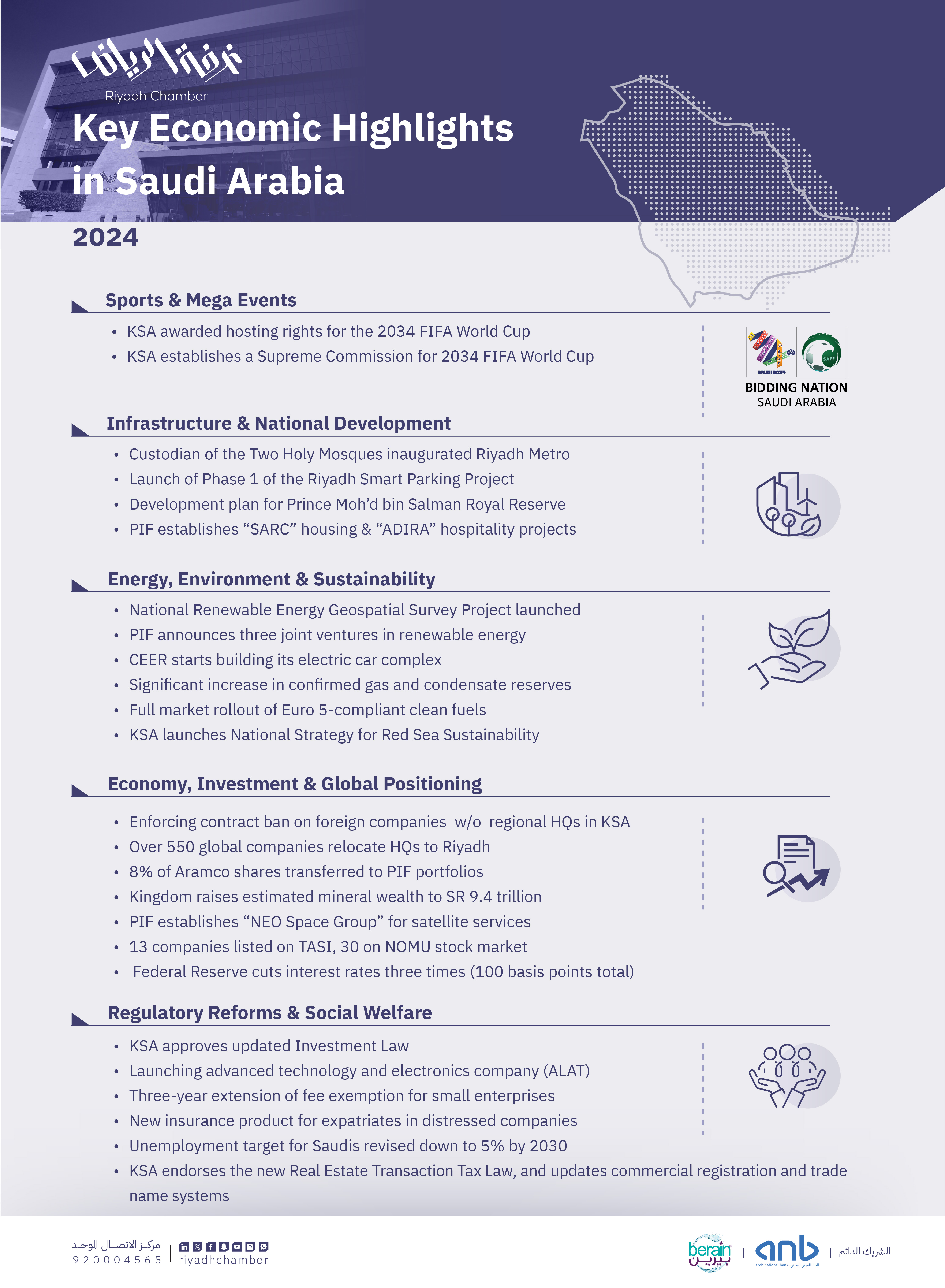 Key Economic Highlights in Saudi Arabia – 2024
